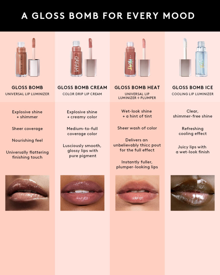 FB766520-LIPCATEGORYPDPUPDATES101024-GBCOMPARISONINFOGRAPHIC_1200X1500_c1b85428-566c-44f1-9ca0-39652f11b359.jpg